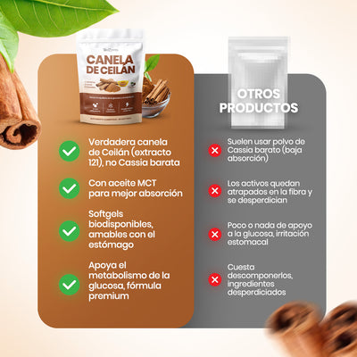 Biozentra - Canela de Ceylan 12:1 con Aceite MCT