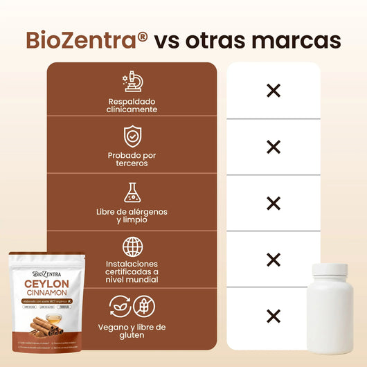 Biozentra - Canela de Ceylon 7200mg con Aceite MCT